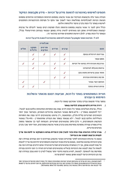 קובץ:דוח סופי להפצה- מחקר הערכה מיזם הנגשת זכויות 2019.pdf