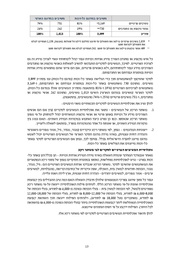 לדף הבא ←