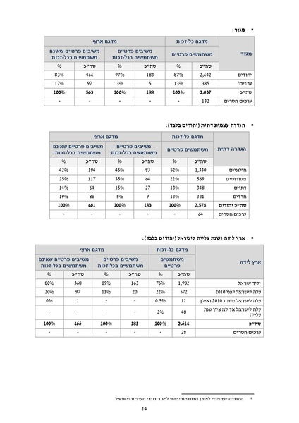 קובץ:דוח סופי להפצה- מחקר הערכה מיזם הנגשת זכויות 2019.pdf