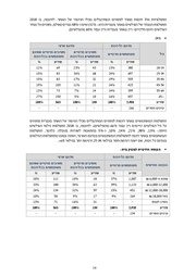 לדף הבא ←