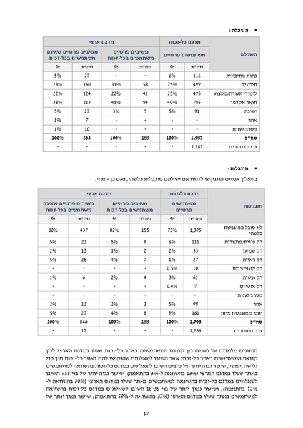 קובץ:דוח סופי להפצה- מחקר הערכה מיזם הנגשת זכויות 2019.pdf