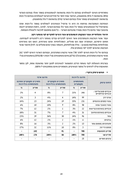 קובץ:דוח סופי להפצה- מחקר הערכה מיזם הנגשת זכויות 2019.pdf