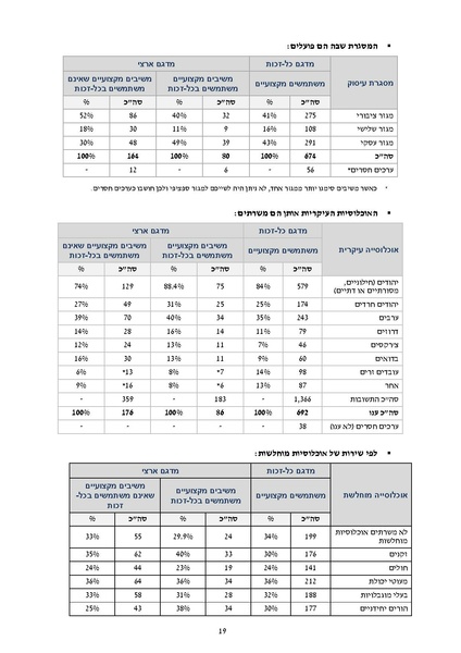 קובץ:דוח סופי להפצה- מחקר הערכה מיזם הנגשת זכויות 2019.pdf