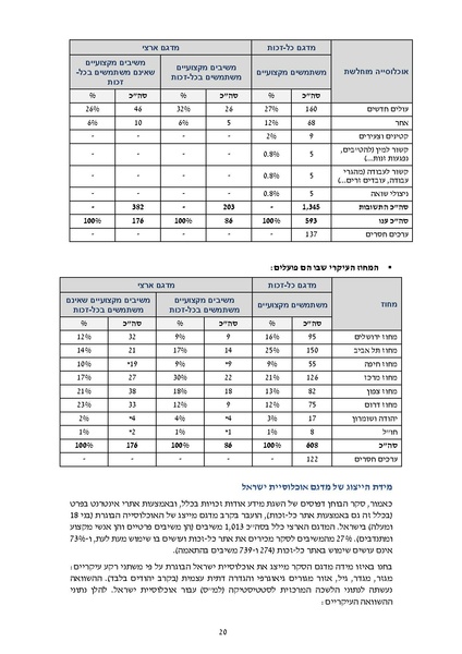 קובץ:דוח סופי להפצה- מחקר הערכה מיזם הנגשת זכויות 2019.pdf