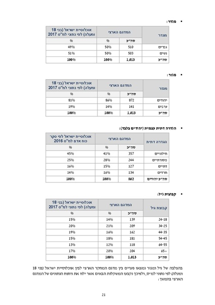 קובץ:דוח סופי להפצה- מחקר הערכה מיזם הנגשת זכויות 2019.pdf