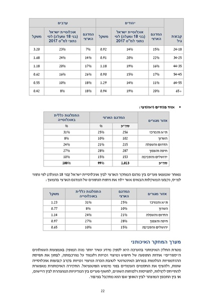 קובץ:דוח סופי להפצה- מחקר הערכה מיזם הנגשת זכויות 2019.pdf