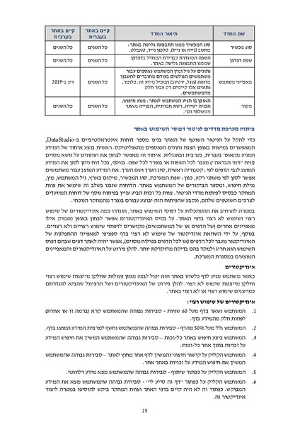 קובץ:דוח סופי להפצה- מחקר הערכה מיזם הנגשת זכויות 2019.pdf