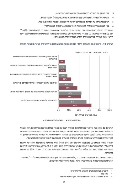 קובץ:דוח סופי להפצה- מחקר הערכה מיזם הנגשת זכויות 2019.pdf
