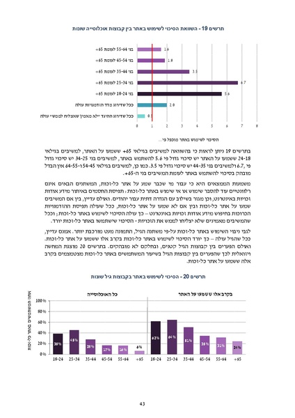 קובץ:דוח סופי להפצה- מחקר הערכה מיזם הנגשת זכויות 2019.pdf