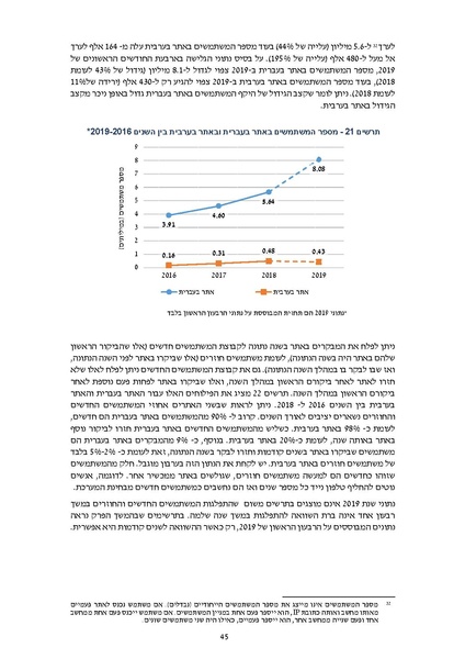 קובץ:דוח סופי להפצה- מחקר הערכה מיזם הנגשת זכויות 2019.pdf