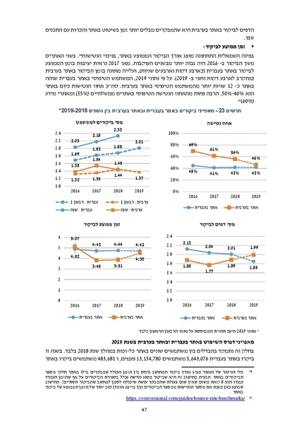 קובץ:דוח סופי להפצה- מחקר הערכה מיזם הנגשת זכויות 2019.pdf