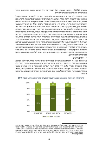 קובץ:דוח סופי להפצה- מחקר הערכה מיזם הנגשת זכויות 2019.pdf