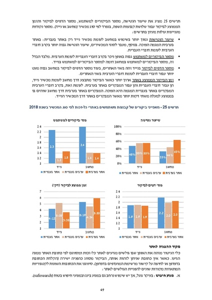 קובץ:דוח סופי להפצה- מחקר הערכה מיזם הנגשת זכויות 2019.pdf