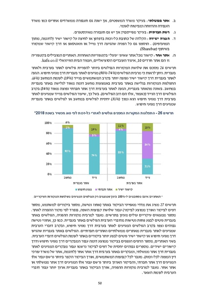 קובץ:דוח סופי להפצה- מחקר הערכה מיזם הנגשת זכויות 2019.pdf