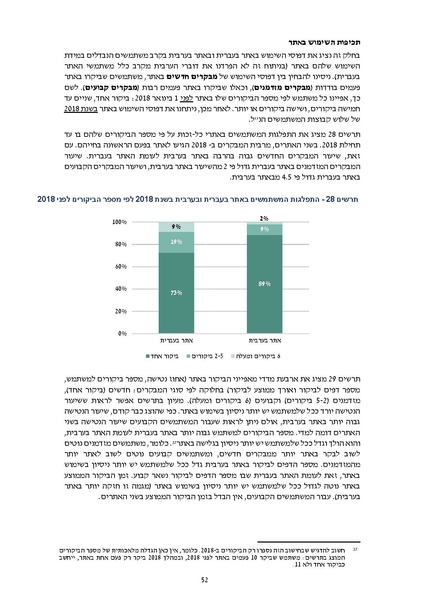 קובץ:דוח סופי להפצה- מחקר הערכה מיזם הנגשת זכויות 2019.pdf