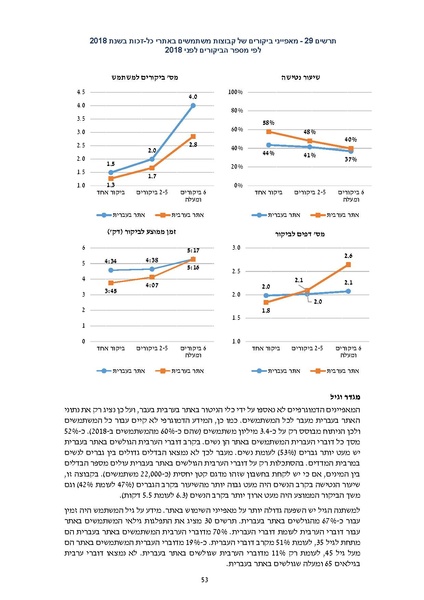 קובץ:דוח סופי להפצה- מחקר הערכה מיזם הנגשת זכויות 2019.pdf