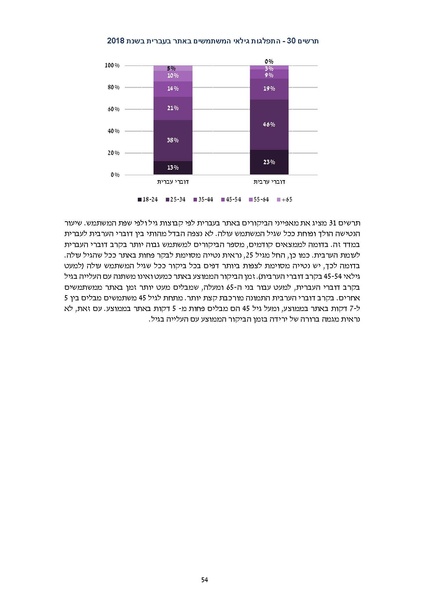 קובץ:דוח סופי להפצה- מחקר הערכה מיזם הנגשת זכויות 2019.pdf