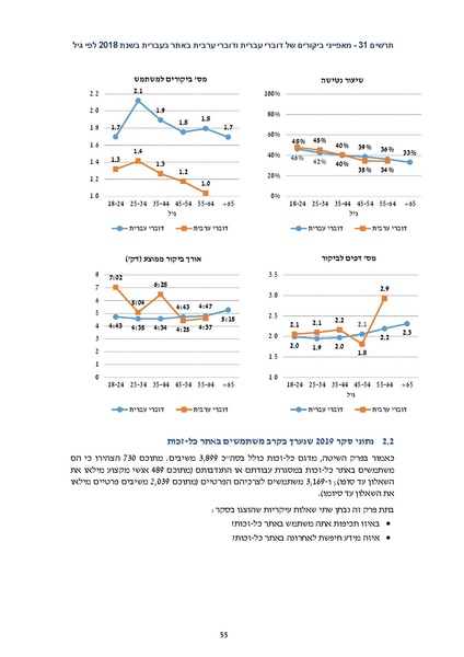 קובץ:דוח סופי להפצה- מחקר הערכה מיזם הנגשת זכויות 2019.pdf