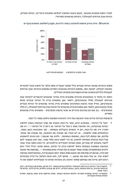 קובץ:דוח סופי להפצה- מחקר הערכה מיזם הנגשת זכויות 2019.pdf