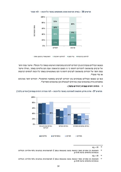 קובץ:דוח סופי להפצה- מחקר הערכה מיזם הנגשת זכויות 2019.pdf