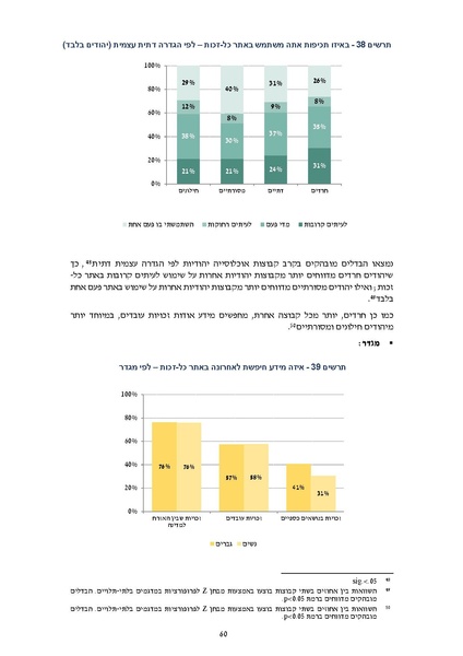 קובץ:דוח סופי להפצה- מחקר הערכה מיזם הנגשת זכויות 2019.pdf