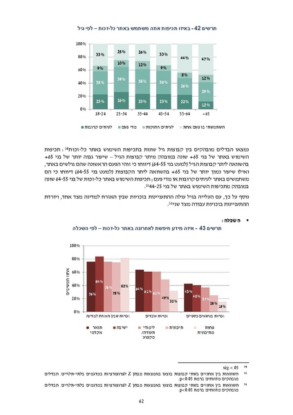 קובץ:דוח סופי להפצה- מחקר הערכה מיזם הנגשת זכויות 2019.pdf