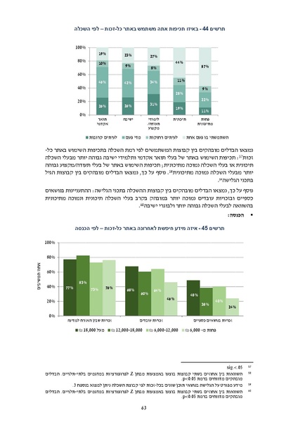 קובץ:דוח סופי להפצה- מחקר הערכה מיזם הנגשת זכויות 2019.pdf