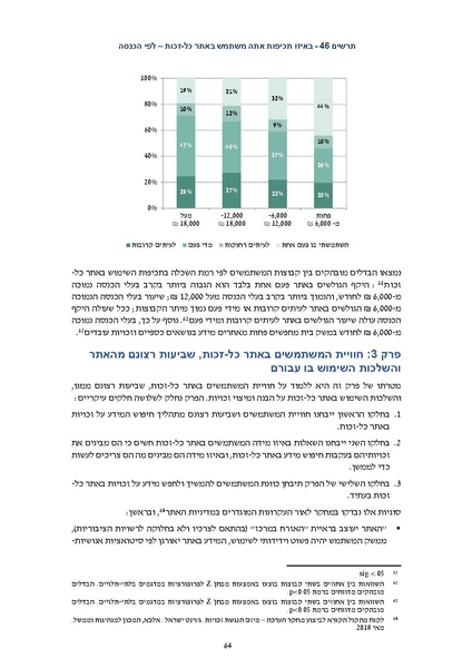 קובץ:דוח סופי להפצה- מחקר הערכה מיזם הנגשת זכויות 2019.pdf