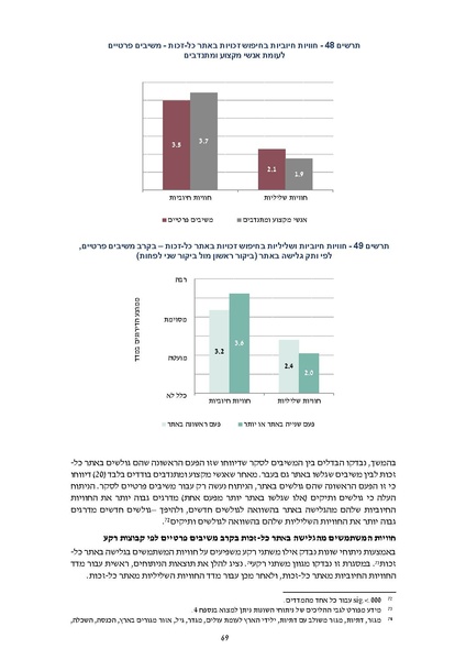 קובץ:דוח סופי להפצה- מחקר הערכה מיזם הנגשת זכויות 2019.pdf