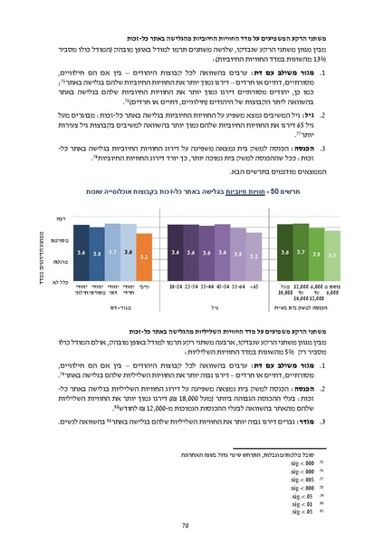 קובץ:דוח סופי להפצה- מחקר הערכה מיזם הנגשת זכויות 2019.pdf