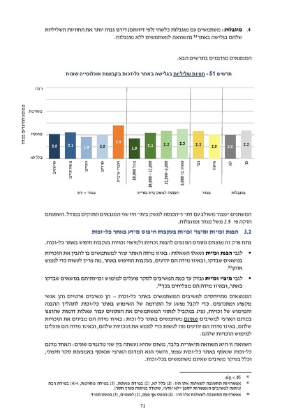 קובץ:דוח סופי להפצה- מחקר הערכה מיזם הנגשת זכויות 2019.pdf