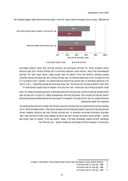קובץ:דוח סופי להפצה- מחקר הערכה מיזם הנגשת זכויות 2019.pdf