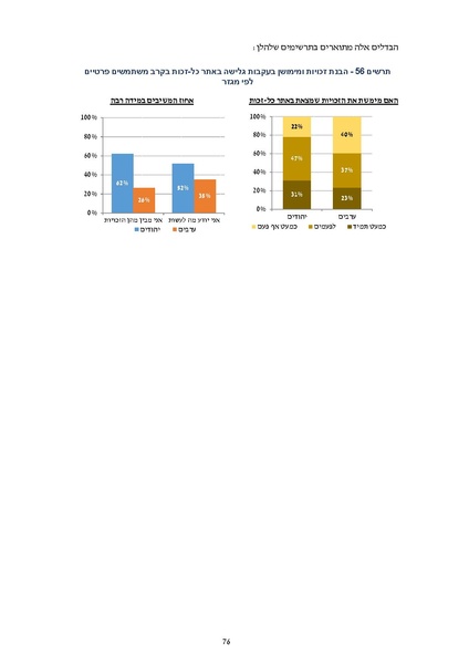 קובץ:דוח סופי להפצה- מחקר הערכה מיזם הנגשת זכויות 2019.pdf