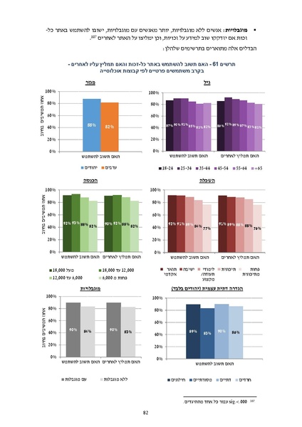 קובץ:דוח סופי להפצה- מחקר הערכה מיזם הנגשת זכויות 2019.pdf