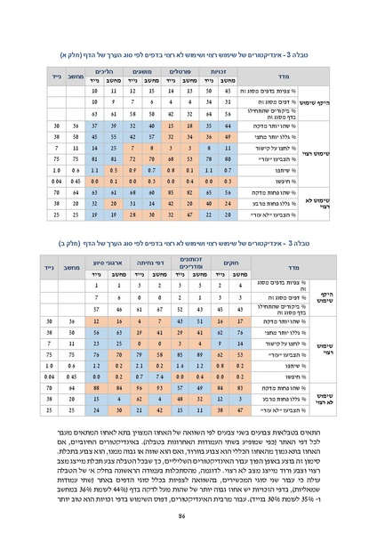 קובץ:דוח סופי להפצה- מחקר הערכה מיזם הנגשת זכויות 2019.pdf