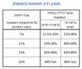 תמונה ממוזערת לגרסה מ־14:18, 14 בנובמבר 2023