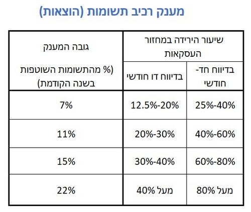 מענק רכיב תשומות סופי.jpeg