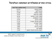 לדף הבא ←