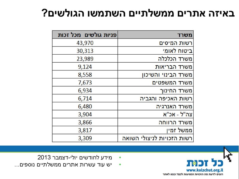 קובץ:סיכום שנת 2013.pdf