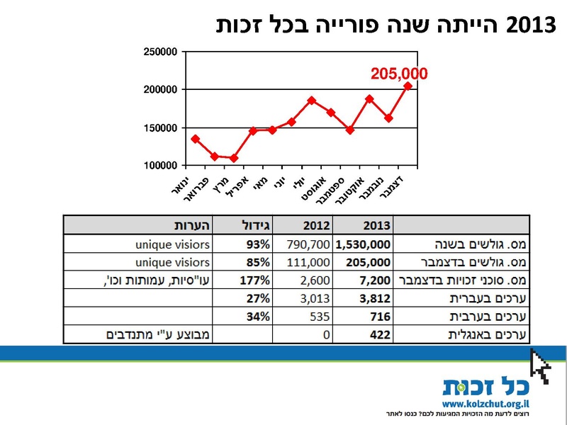 קובץ:סיכום שנת 2013.pdf