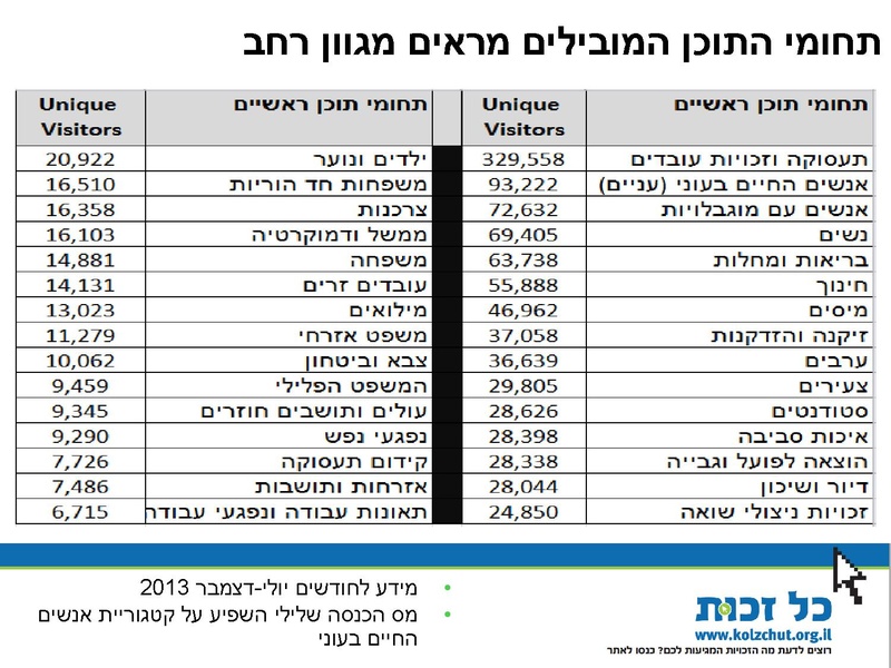 קובץ:סיכום שנת 2013.pdf