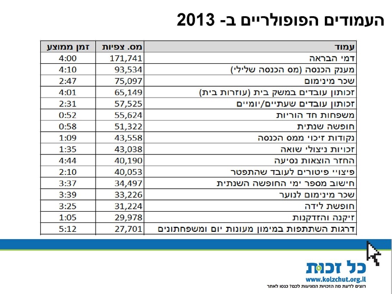 קובץ:סיכום שנת 2013.pdf