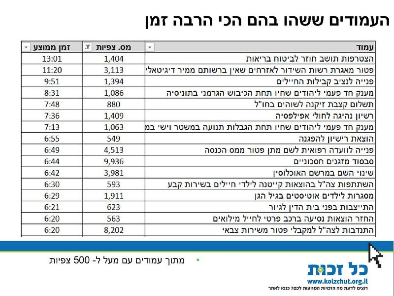 קובץ:סיכום שנת 2013.pdf