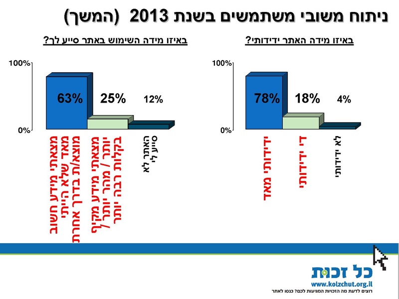 קובץ:סיכום שנת 2013.pdf