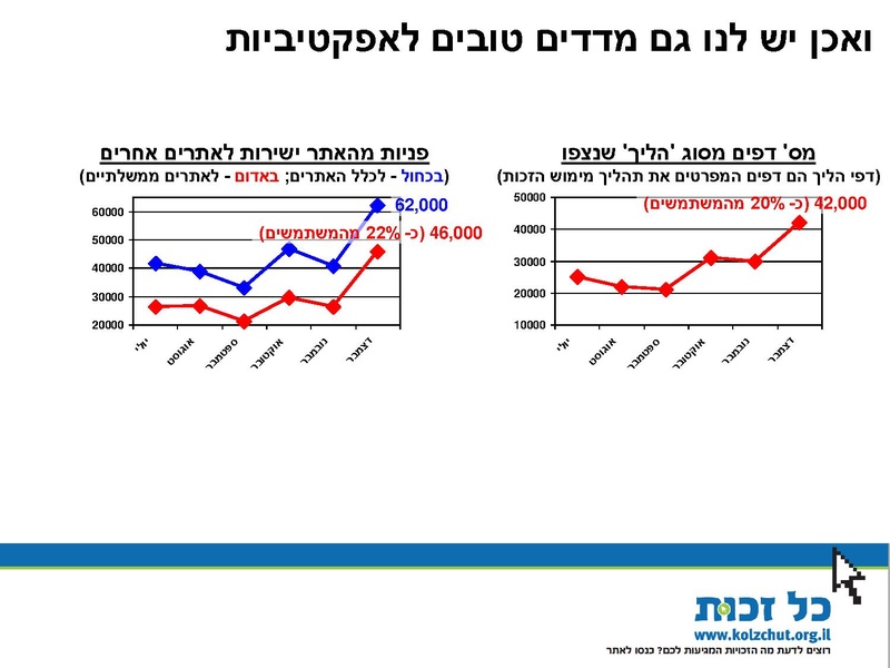 קובץ:סיכום שנת 2013.pdf