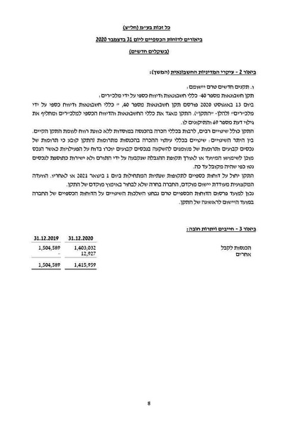 קובץ:כל זכות - דוחות כספיים - 2020 - חתום.pdf