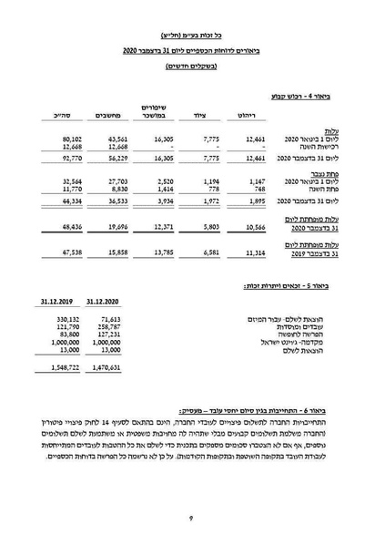 קובץ:כל זכות - דוחות כספיים - 2020 - חתום.pdf