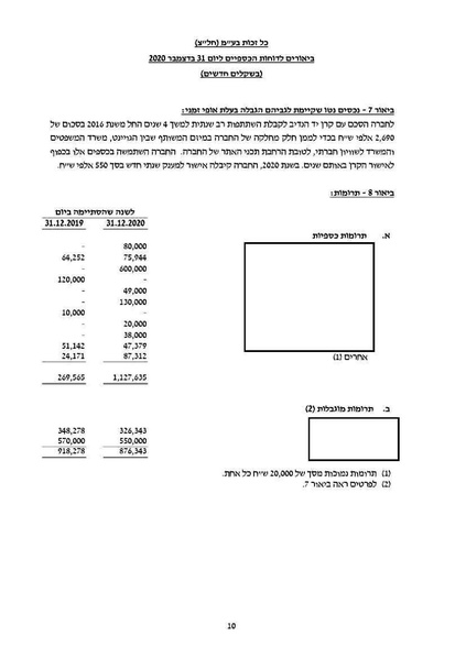 קובץ:כל זכות - דוחות כספיים - 2020 - חתום.pdf