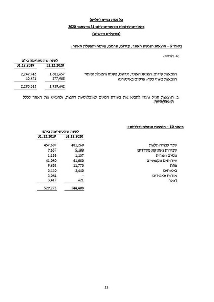 קובץ:כל זכות - דוחות כספיים - 2020 - חתום.pdf