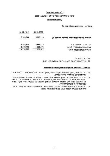 קובץ:כל זכות - דוחות כספיים - 2020 - חתום.pdf